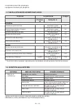 Предварительный просмотр 305 страницы Stiga ST 4262 PB Instruction Manual