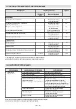 Предварительный просмотр 337 страницы Stiga ST 4262 PB Instruction Manual