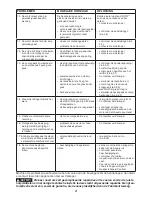 Preview for 127 page of Stiga TCX 102 Owner'S Manual