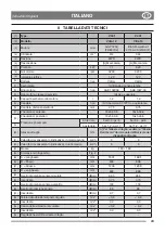 Preview for 9 page of Stiga VILLA 14 HST Instruction Manual