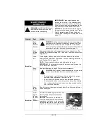 Preview for 22 page of Stiga ZERO TURN MOWER 915333 Instruction Manual