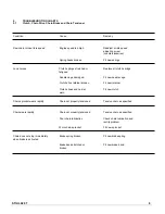 Preview for 6 page of Stihl 020 T Service Manual