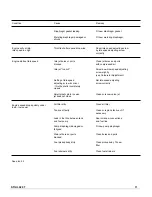 Preview for 11 page of Stihl 020 T Service Manual