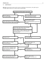 Предварительный просмотр 9 страницы Stihl 029, 039 Service Manual