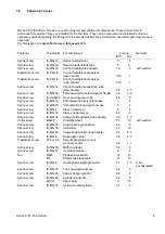 Preview for 6 page of Stihl 4141 Series Manual