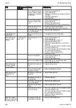 Preview for 200 page of Stihl 459-481 Instruction Manual