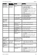 Preview for 339 page of Stihl 459-481 Instruction Manual