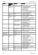 Preview for 382 page of Stihl 459-481 Instruction Manual