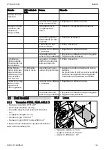 Preview for 141 page of Stihl 6338 Instruction Manual