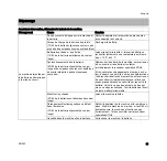 Preview for 63 page of Stihl AR 900 Instructions For Use Manual