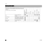 Preview for 122 page of Stihl AR 900 Instructions For Use Manual