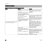 Preview for 296 page of Stihl AR 900 Instructions For Use Manual