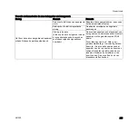 Preview for 297 page of Stihl AR 900 Instructions For Use Manual