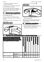 Preview for 150 page of Stihl BGE 61 Instruction Manual