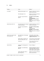 Preview for 10 page of Stihl FS 240 Service Manual