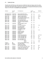 Preview for 6 page of Stihl FS 350 Service Manual