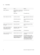 Preview for 9 page of Stihl FS 40 Service Manual