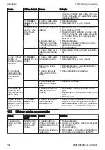 Preview for 184 page of Stihl FSA 57 Instruction Manual