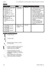 Preview for 118 page of Stihl FSA 90 Instruction Manual