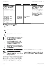 Preview for 166 page of Stihl FSA 90 Instruction Manual