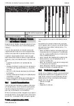 Preview for 71 page of Stihl FSE 60 Instruction Manual