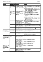 Preview for 21 page of Stihl GTA 26 Instruction Manual