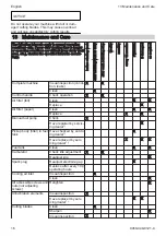 Preview for 16 page of Stihl HS 87 Instruction Manual