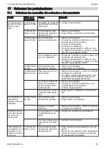 Preview for 61 page of Stihl HSA 60.0 Instruction Manual