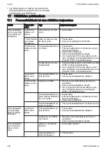 Preview for 102 page of Stihl HSA 60.0 Instruction Manual