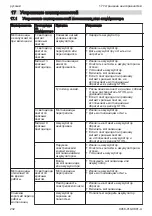 Preview for 232 page of Stihl HSA 60.0 Instruction Manual