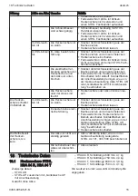 Preview for 15 page of Stihl HSA 94 R Instruction Manual