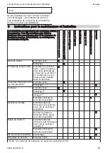 Предварительный просмотр 39 страницы Stihl HSE 42 Instruction Manual