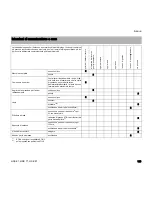 Preview for 141 page of Stihl HSE 61 Instruction Manual