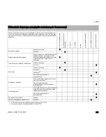 Preview for 297 page of Stihl HSE 61 Instruction Manual