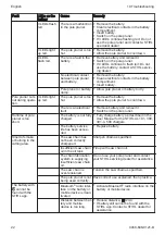 Preview for 22 page of Stihl HTA 135 Instruction Manual