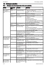 Preview for 116 page of Stihl HTA 50.0 Instruction Manual