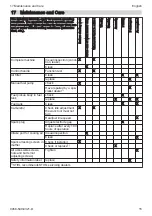 Preview for 15 page of Stihl KM 56 R Instruction Manual