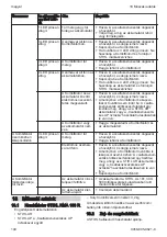 Preview for 140 page of Stihl KMA 130 R Instruction Manual