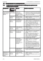 Preview for 212 page of Stihl KMA 130 R Instruction Manual