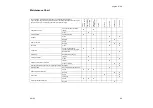 Предварительный просмотр 32 страницы Stihl KW 85 Instruction Manual