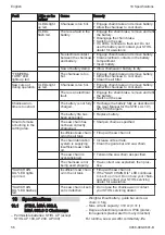 Preview for 56 page of Stihl MA02-200-0004 Instruction Manual