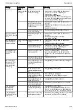 Preview for 153 page of Stihl MA02-200-0004 Instruction Manual