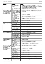 Preview for 21 page of Stihl MH 600 Instruction Manual