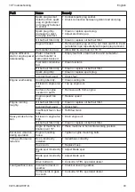 Preview for 43 page of Stihl MH 600 Instruction Manual