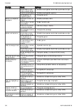 Preview for 90 page of Stihl MH 600 Instruction Manual