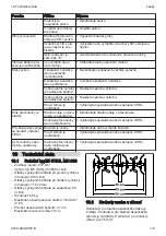 Preview for 113 page of Stihl MH 600 Instruction Manual