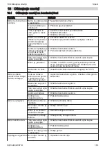 Preview for 183 page of Stihl MH 600 Instruction Manual