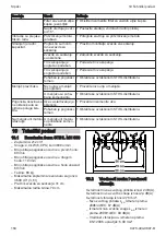 Preview for 184 page of Stihl MH 600 Instruction Manual