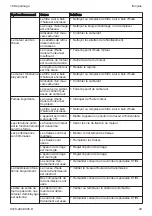 Preview for 49 page of Stihl MH 710 Instruction Manual