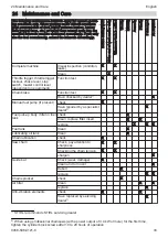 Предварительный просмотр 33 страницы Stihl MS 151 C Instruction Manual